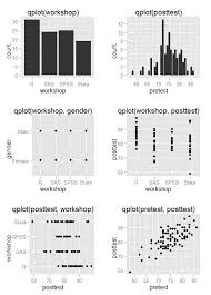 Image result for ggplot2 examples