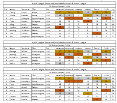 Image result for Exeter Cycle Speedway Club