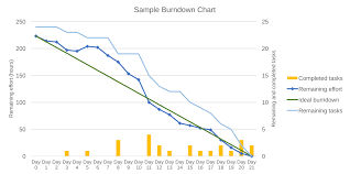 Image result for burnup chart