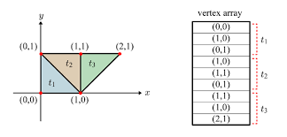 Image result for opengl triangle