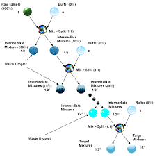 Image result for ,DIAGRAPH,2CH