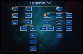 Image result for skill tree