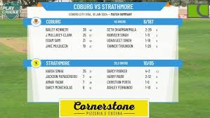 Image result for Strathmore Cricket Club