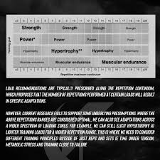 Image result for Calibre Performance Coaching