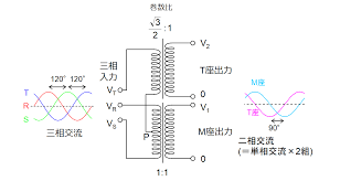 Image result for 単相交流回路