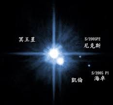 Image result for 冥王星惑星除外
