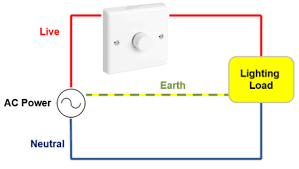 Image result for koppla in dimmer