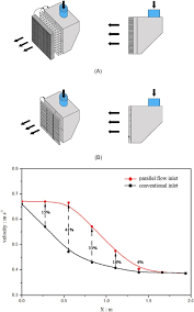 Image result for air outlet or inlet