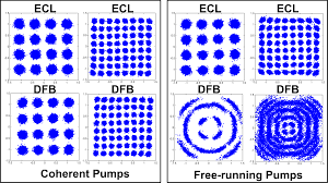 Image result for 64 qam