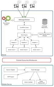 Image result for software architecture