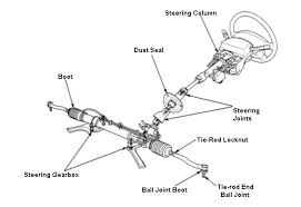 Image result for steering linkage