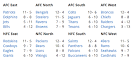 2013 NFL Season Preview