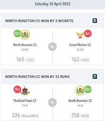 Image result for North Runcton Cc
