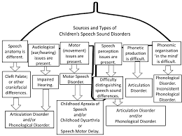 Image result for Archibald Worthington Bowling Club