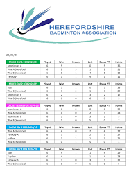 Image result for Herefordshire Badminton Club