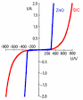 Varistor - Wikipedia, the free encyclopedia