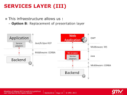 Image result for Eclipse RCP