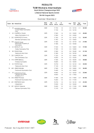 Image result for Weybourne Gym Club