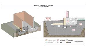 Image result for shallow frost protected foundation