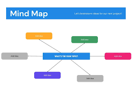 Image result for mindmap
