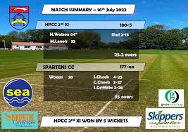 Image result for Hatfield Peverel Bowling Club