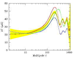 Image result for COBE Spectra