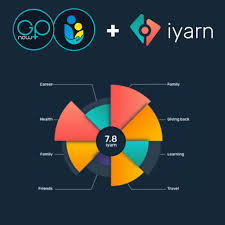 Image result for GPnow