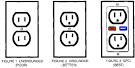 Are the electrical outlets in my home safe?