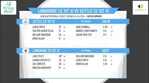 Image result for Longridge Cricket Club