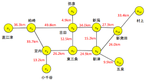 「重み付き有向グラフ」の画像検索結果