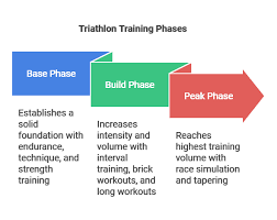 Image result for High Peak Triathlon Club