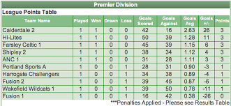 Image result for Challengers Netball Club