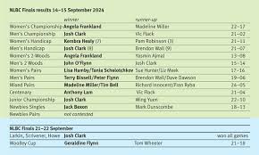 Image result for North London Bowling Club