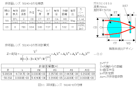 「非球面レンズ」の画像検索結果