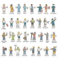 Image result for occupations
