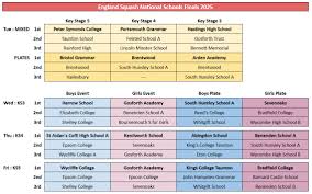 Image result for Braystone School Squash Club