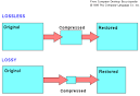 data compression definition of data compression in the Free Online ...