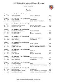 Image result for Utf Jaguar Tkd