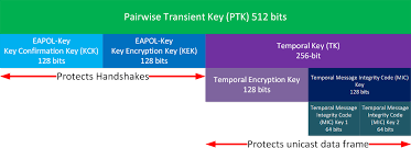 Image result for wpa aes handshake