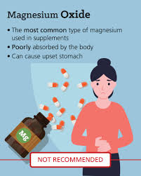 Image result for Magnesium Overdose