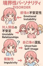 Image result for 衝動制御障害BPD