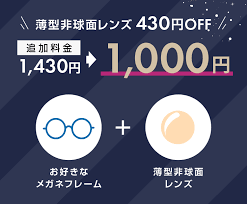 「非球面レンズ」の画像検索結果