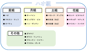 「ボリス・ツェペシュ＝ドラキュラ シャーマンキング」の画像検索結果