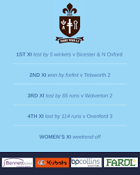 Image result for Thame Town Cc