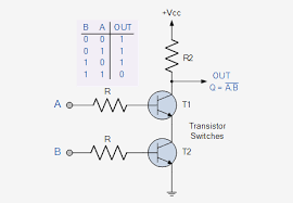 Image result for and circuito