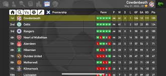 Image result for Lazyboys Basketball Club