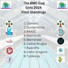 Image result for Cathal Brugha Asc