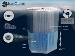 Image result for neutrino detector