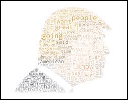 Image result for wordcloud