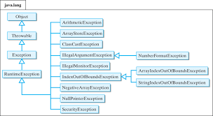 Image result for what is the class hierarchy of javafx class diagram
